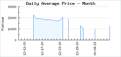 Market price of Winter Tea Time