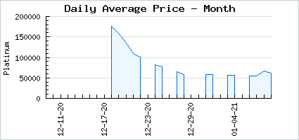 Market price of Classic Strength