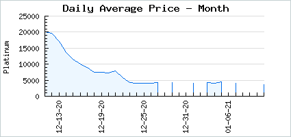 Market price of Alluring Solar Phoenix