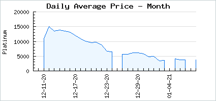 Market price of Smoldering Djinni Dreams