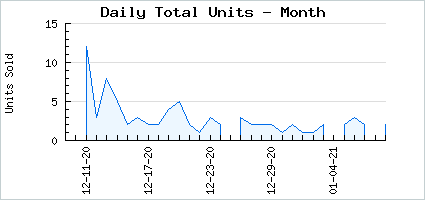Sales volume of Smoldering Djinni Dreams