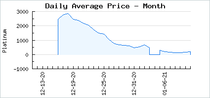 Market price of Cheery Chipmunk On My Head
