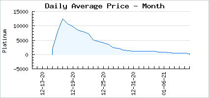 Market price of 12 Days 2020 Gift Box 02