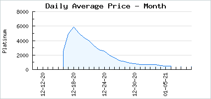 Market price of 12 Days 2020 Gift Box 03