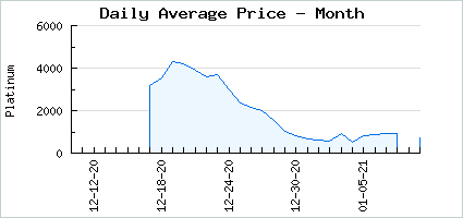 Market price of 12 Days 2020 Gift Box 04