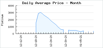 Market price of 12 Days 2020 Gift Box 05