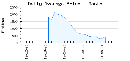 Market price of 12 Days 2020 Gift Box 06