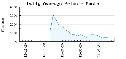 Market price of 12 Days 2020 Gift Box 07