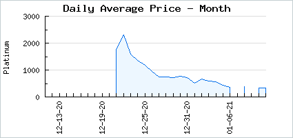 Market price of 12 Days 2020 Gift Box 08