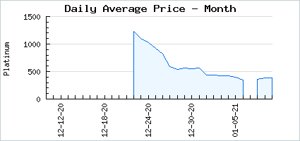 Market price of 12 Days 2020 Gift Box 09