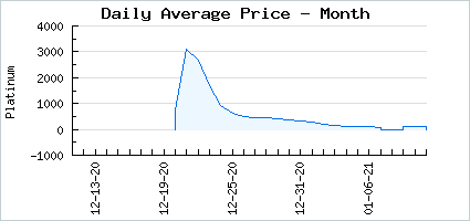 Market price of Festive 2020 Gift Bag (1 of 6)
