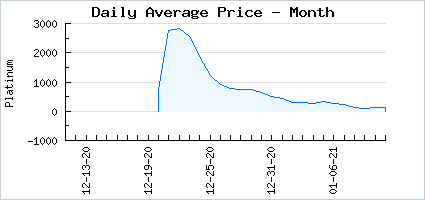 Market price of Festive 2020 Gift Bag (2 of 6)