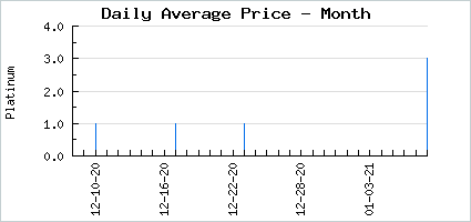 Market price of Giant Red Bloodshot Eyeball