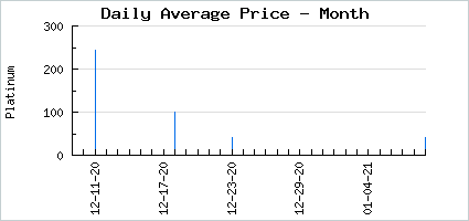 Market price of Shocked Emote Mask