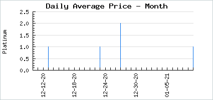 Market price of Gonk Emote Mask