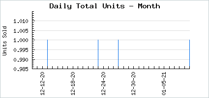 Sales volume of Gonk Emote Mask