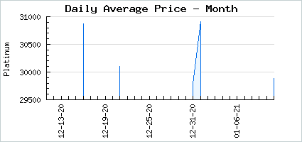 Market price of Red Rose Corsage