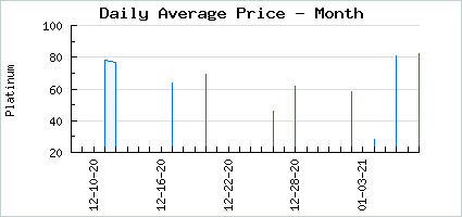 Market price of Face Veil