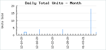 Sales volume of Face Veil