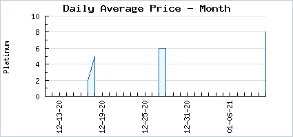 Market price of Bouncy Antennae