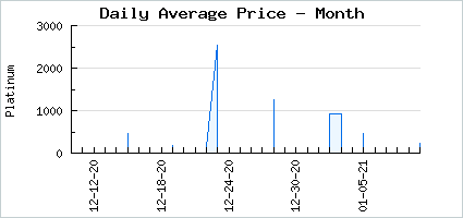 Market price of Scar of Hero