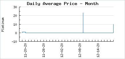 Market price of InfraRed Goggles