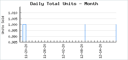 Sales volume of InfraRed Goggles