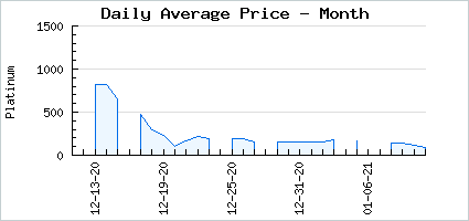 Market price of Nitemare Headband