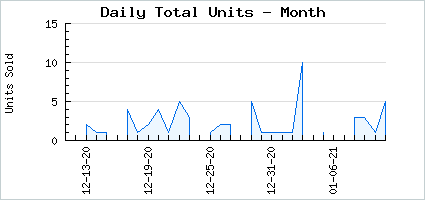 Sales volume of Nitemare Headband