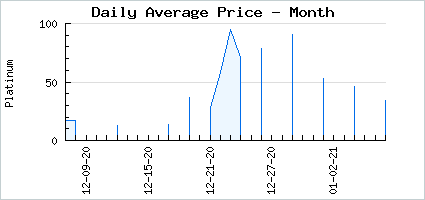 Market price of Angelic Headband