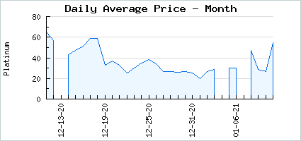 Market price of Pink Magical Giftbox