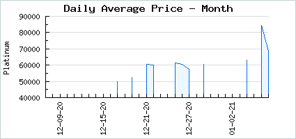 Market price of Bunny Slippers