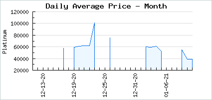 Market price of Chicky Slippers