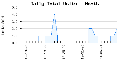 Sales volume of Chicky Slippers