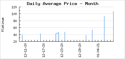 Market price of Flower Crown