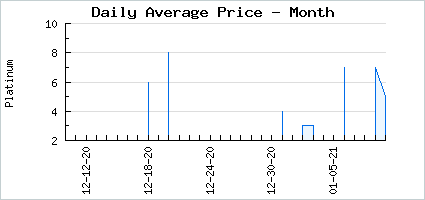 Market price of Hockey Mask