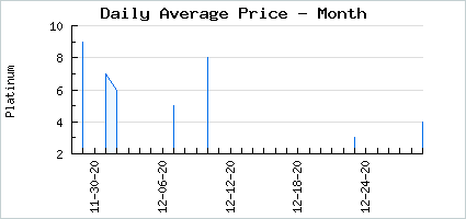 Market price of Mummy Mask
