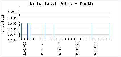 Sales volume of Mummy Mask