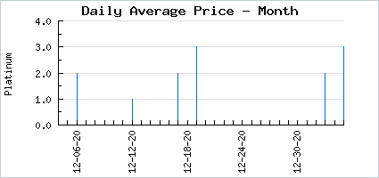 Market price of Striped Stockings