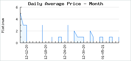 Market price of Nitemare Claws