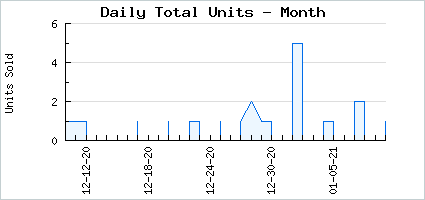 Sales volume of Nitemare Claws