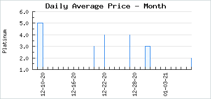 Market price of Nitemare Boots