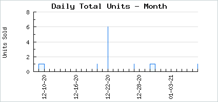 Sales volume of Nitemare Boots