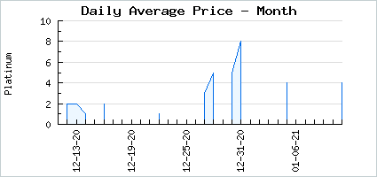 Market price of Angelic Boots
