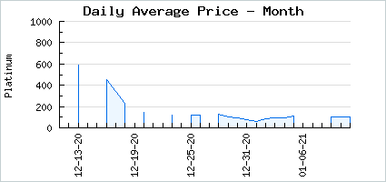 Market price of Nitemare Bustier