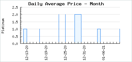 Market price of Angelic Camisole