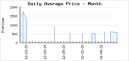 Market price of Fox Ears