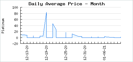Market price of Nitemare Collar