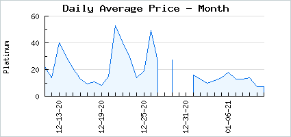 Market price of Brown Magical Giftbox