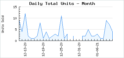 Sales volume of Brown Magical Giftbox